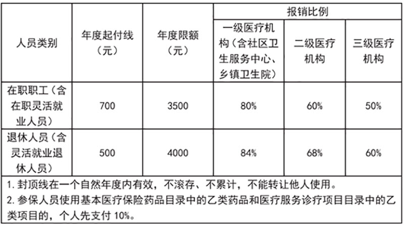 武汉顾连康复医院|医保报销