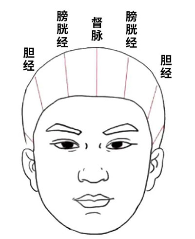 立夏，转眼运目拿五经 | 武汉顾连康复医院中医节气·“养”出健康