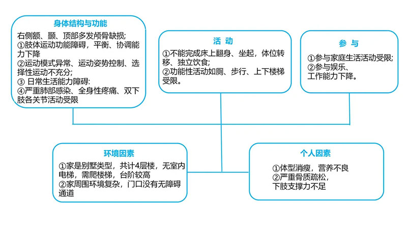 武汉顾连康复医院标准评估·高质量康复丨从气管插管到生活自理的回家之路