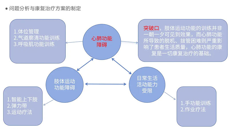 武汉顾连康复医院标准评估·高质量康复丨从气管插管到生活自理的回家之路